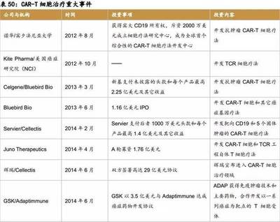 立足全球、展望国内 生物药行业的投资逻辑与机遇